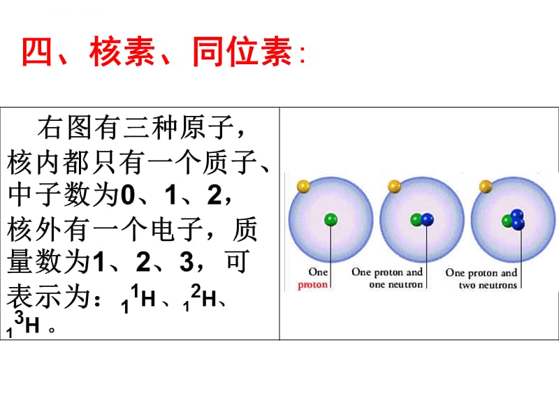 元素周期表――核素和同位素课件_第3页