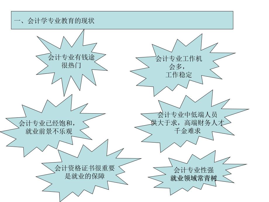 会计学专业生职业成长与规划(待定稿)课件_第3页