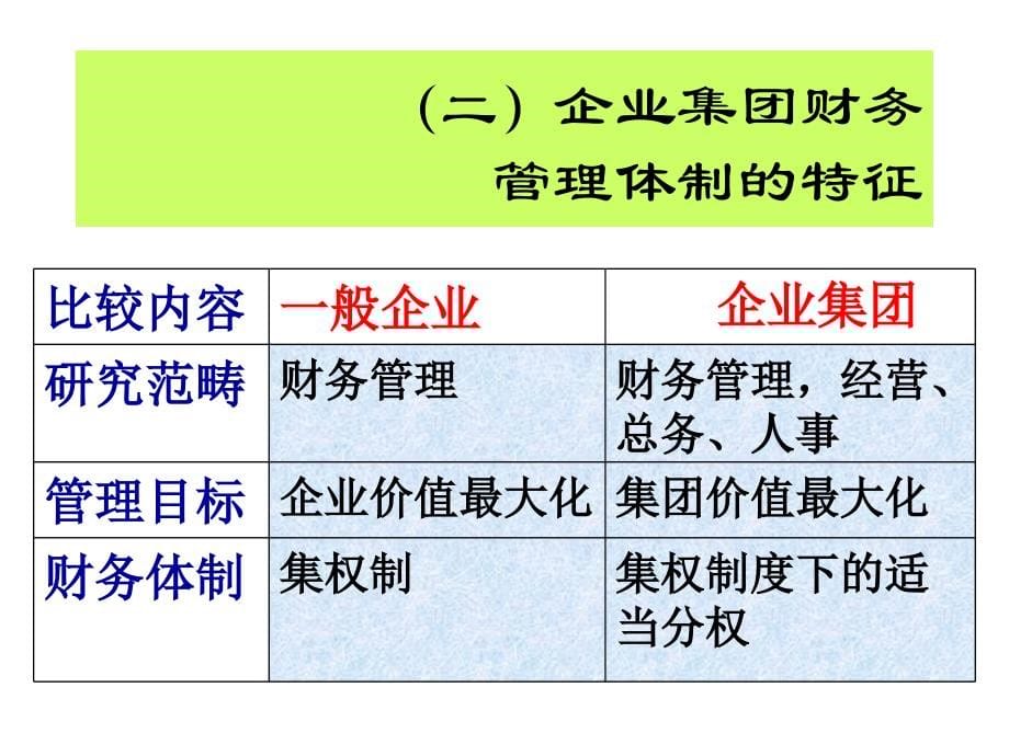 企业集团财务治理结构和管理体制课件_第5页