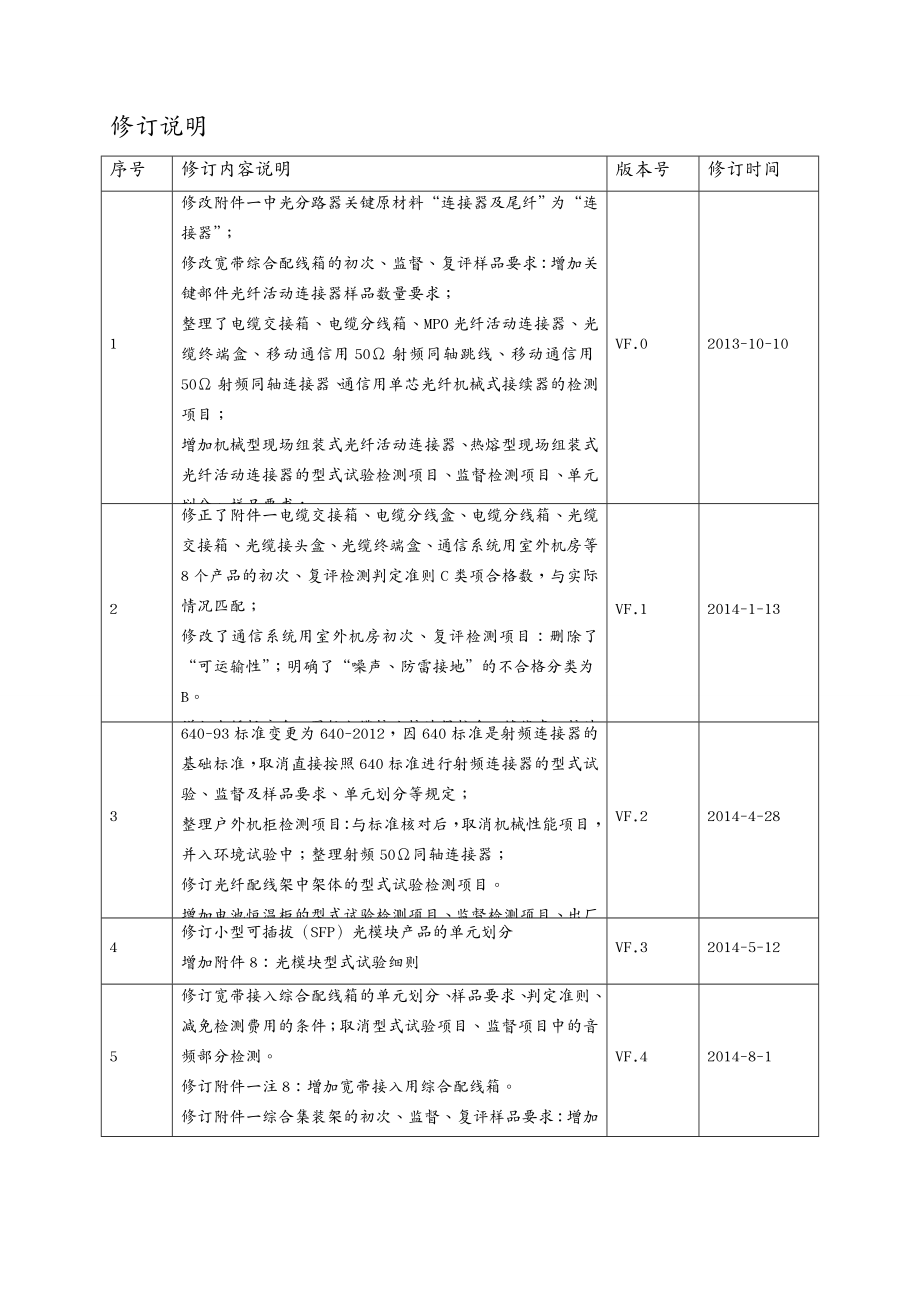 {产品管理产品规划}泰尔产品配线实施认证细则_第2页