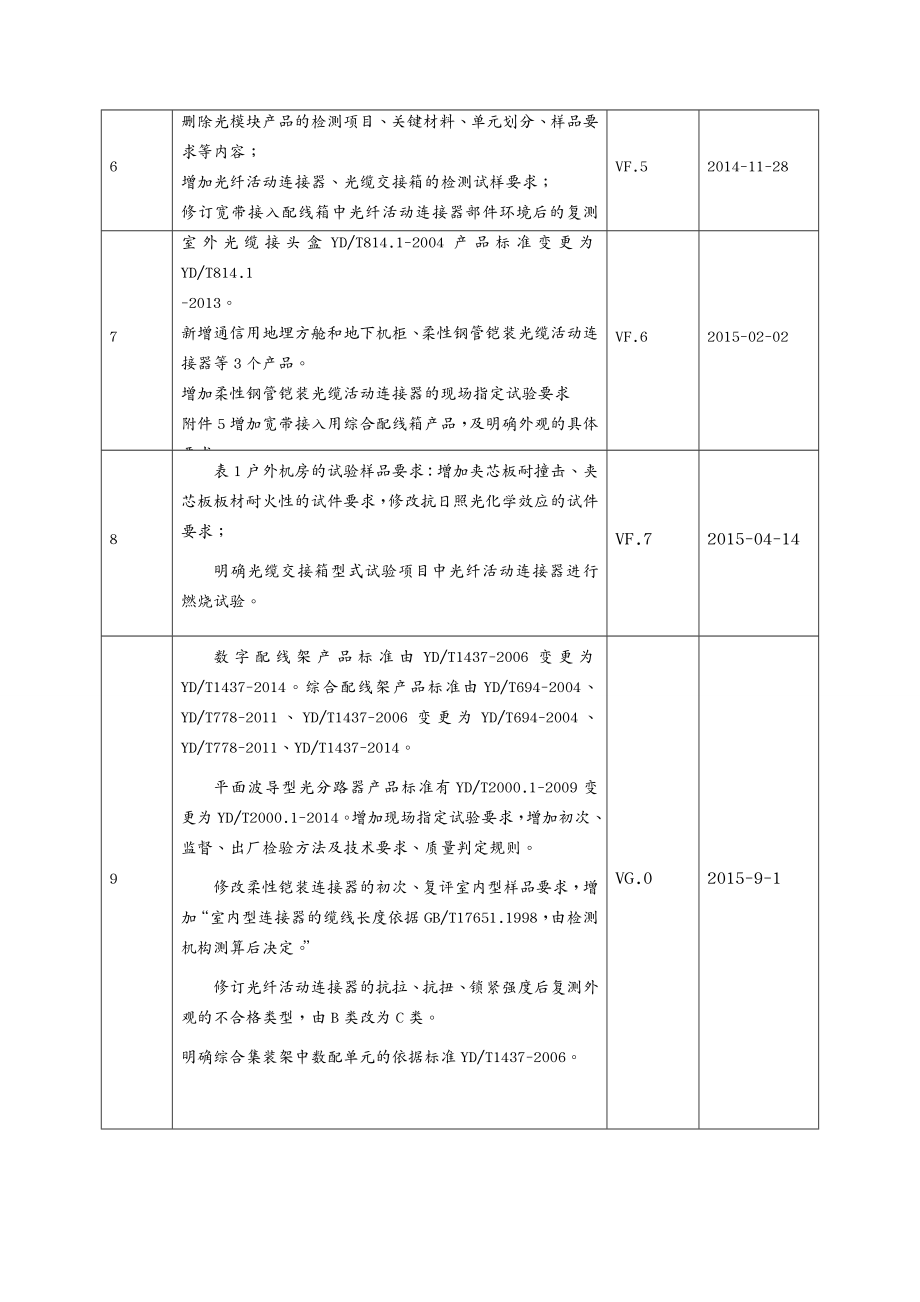 {产品管理产品规划}泰尔产品配线实施认证细则_第3页