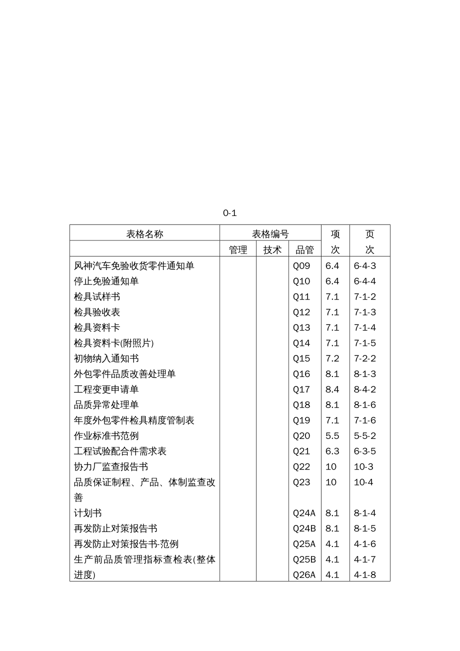 {企业管理手册}质量手册质量体系→某某汽车公司供应商质量保证手册_第3页