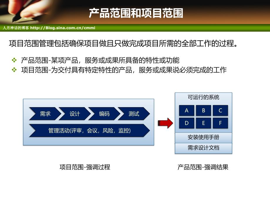 项目管理培训-项目范围管理-_第2页