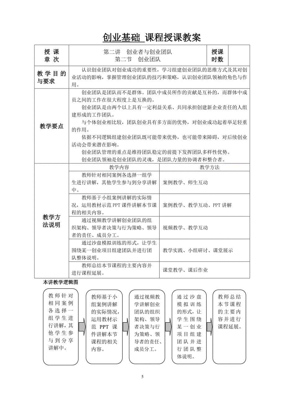 创业基础课程教案)——--_第5页