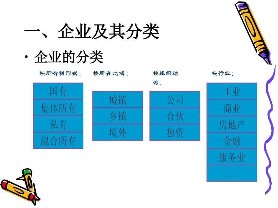 会计学原理 第一章 企业综述课件_第5页