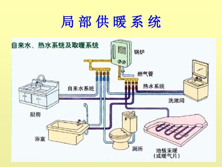 供暖系统及其分类课件_第3页