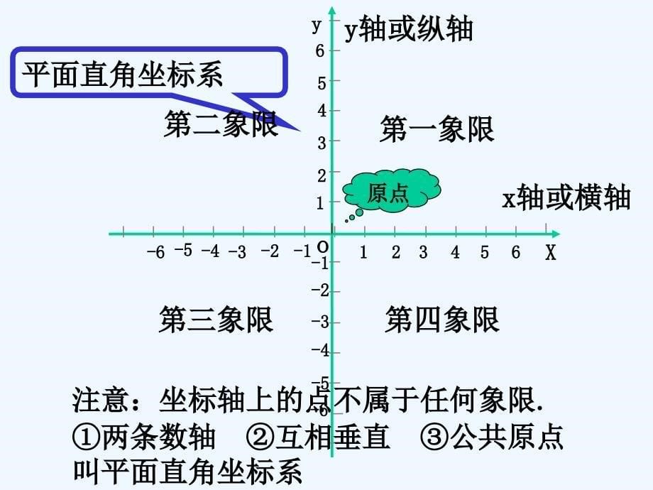 人教版数学七年级下册712《平面直角坐标系》课件_第5页