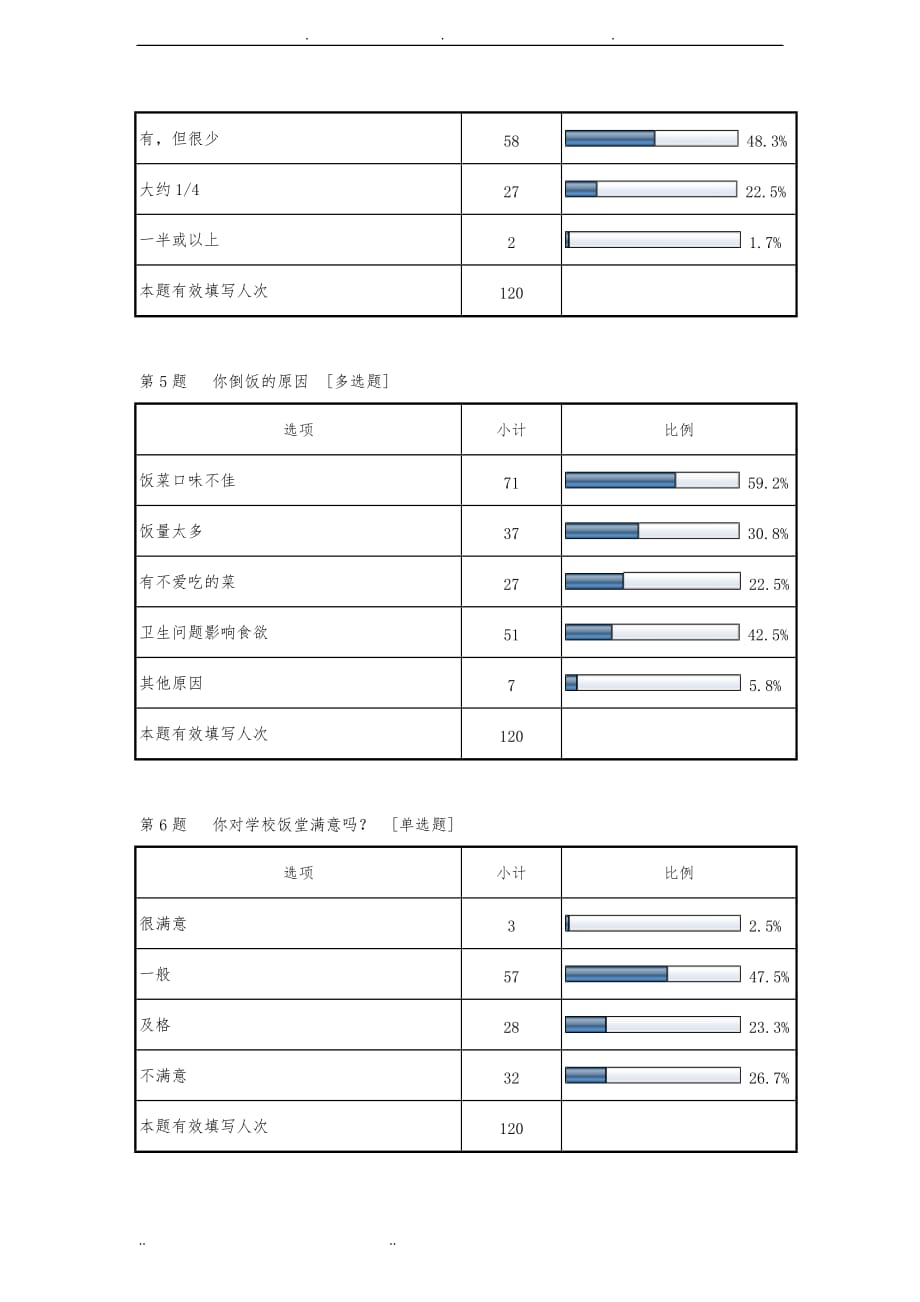 食堂食物浪费问题调查分析最终报告 (修复的)_第4页