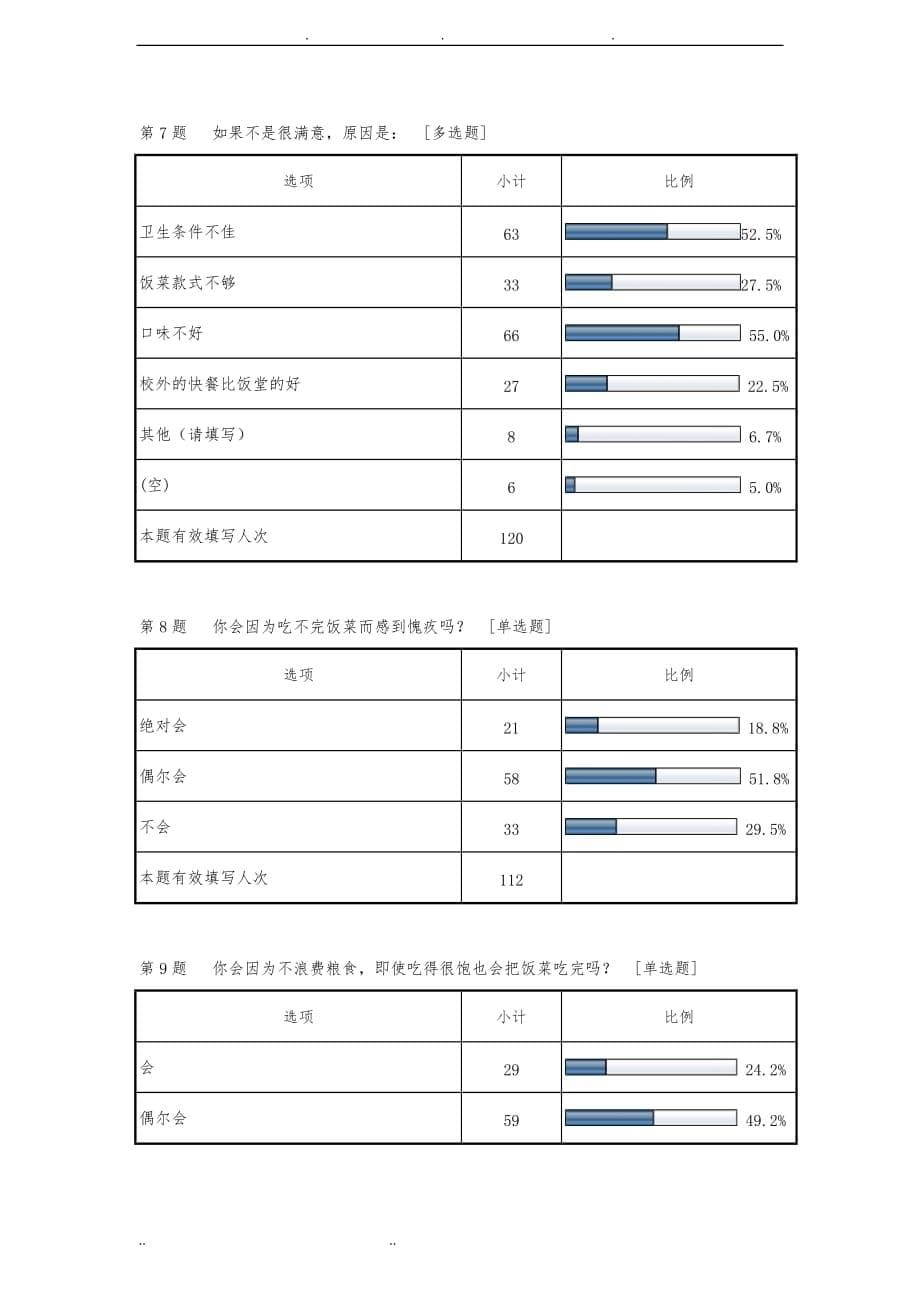 食堂食物浪费问题调查分析最终报告 (修复的)_第5页