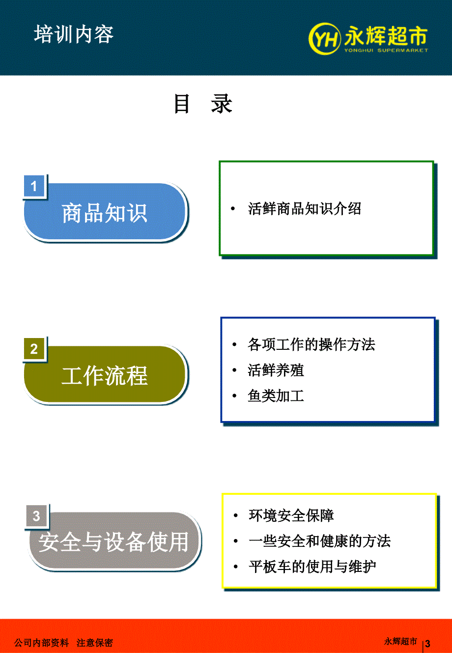 永辉生鲜培训资料——活鲜-_第3页