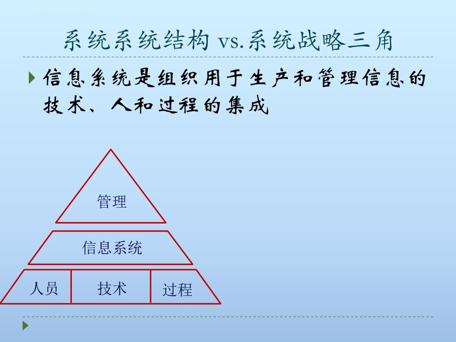 供应链管理信息系统课件_第4页