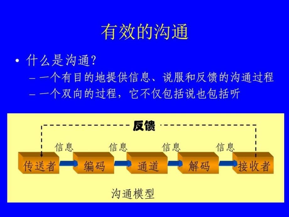 人际关系与沟通7章沟通的障碍ppt课件_第2页