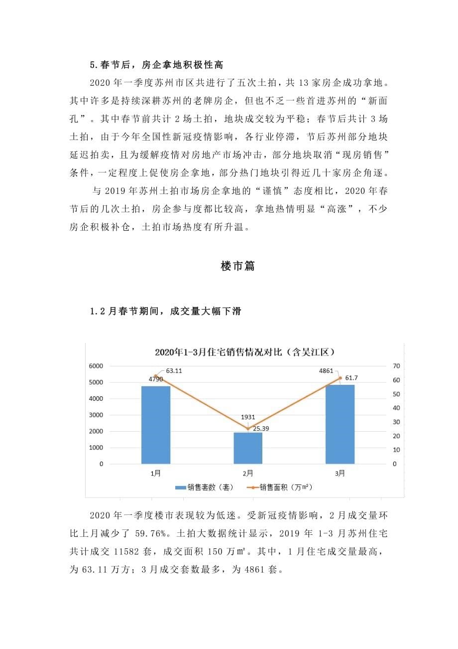 2020 年一季度苏州市区房地产分析报告-房地产-季报-Q1_第5页