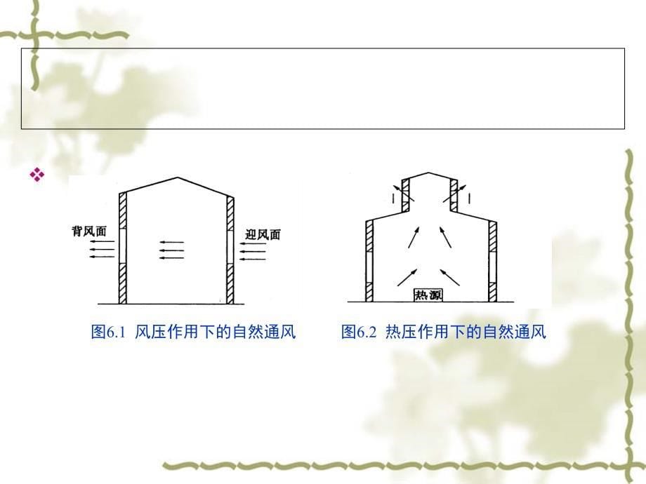 全国造价员考试课件：通风与空调工程施工图与计量计价_第5页