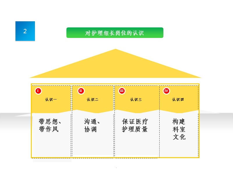 护理组长竞聘讲稿1ppt课件_第4页