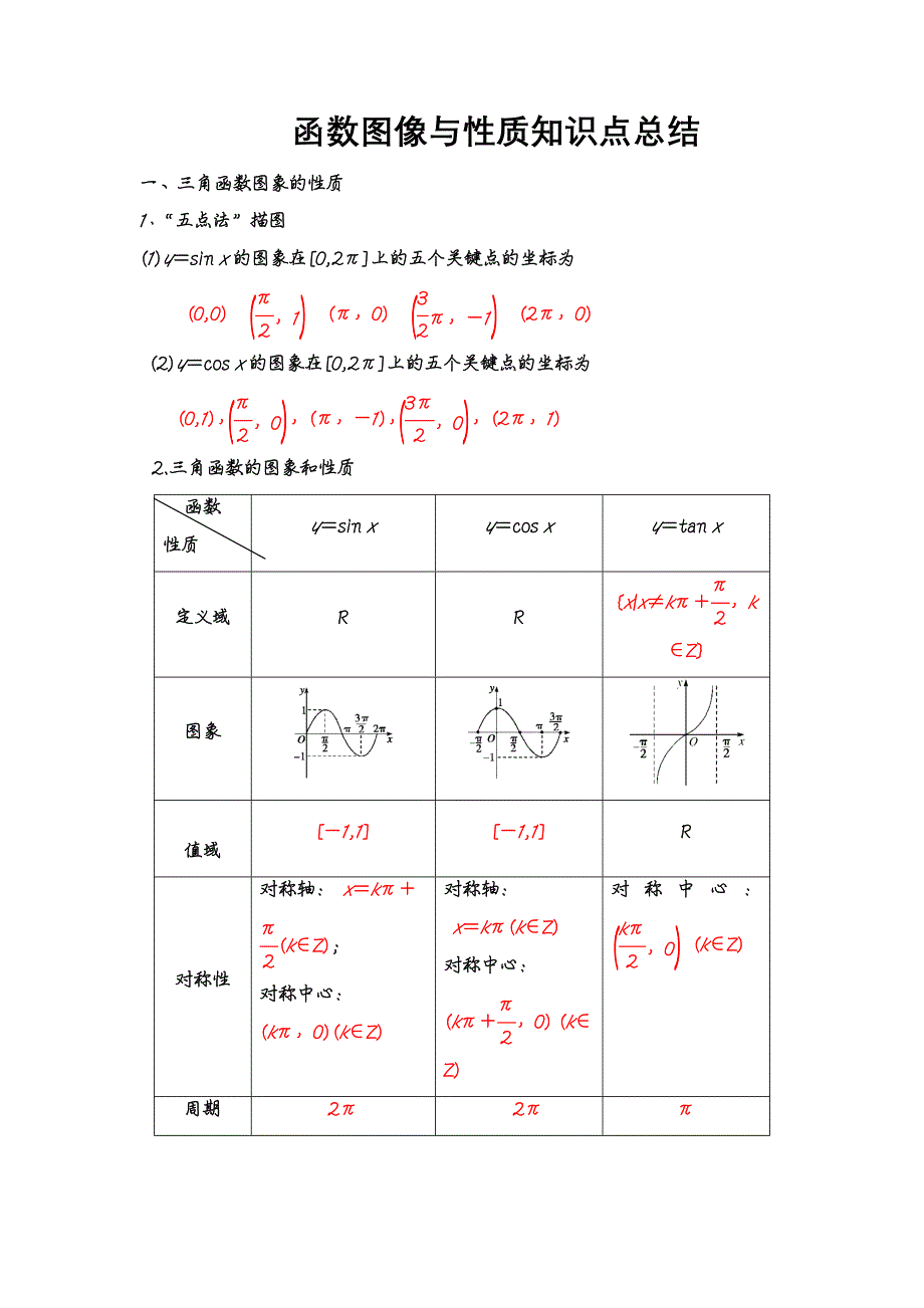 三角函数图像与性质知识点总结 ._第1页