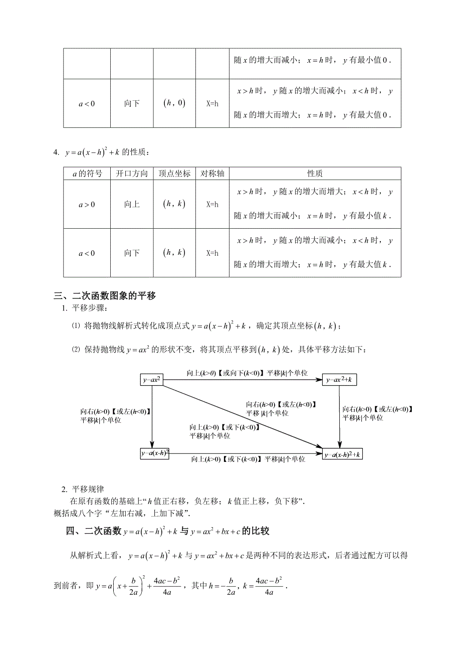 人教版初三数学二次函数知识点总结及经典习题含答案 ._第2页