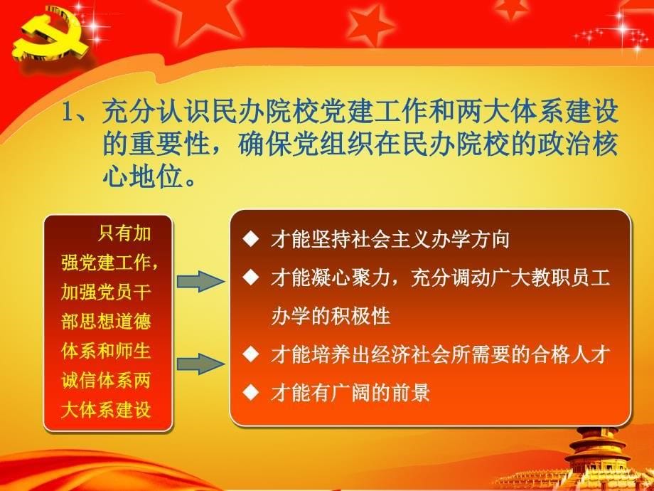 党建工作总结汇报ppt模板(立足民办院校体制加强党建工作和肉大体系建设)课件_第5页