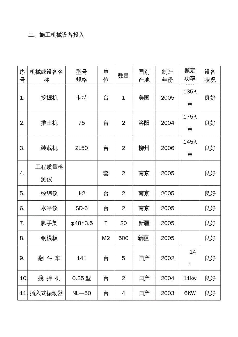 {企业组织设计}中低产田改造外县施工组织设计_第5页