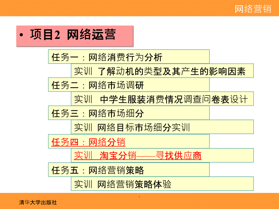 网络营销项目2-4ppt课件_第3页