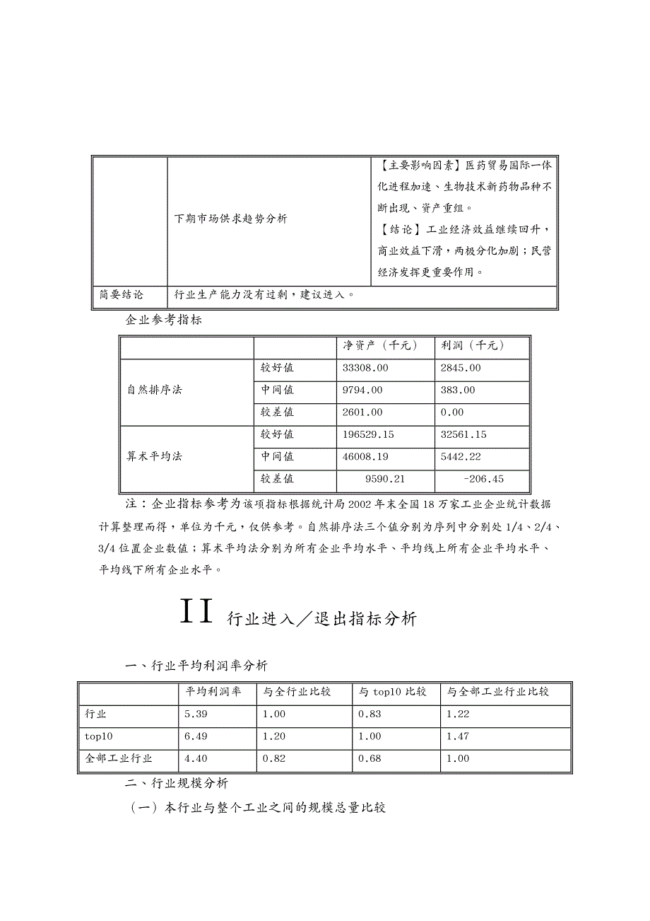 {行业分析报告}147医药行业分析报告某某某04_第4页