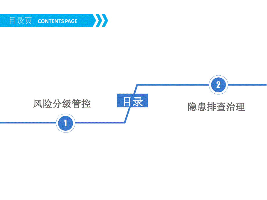 双体系安全培训-_第2页