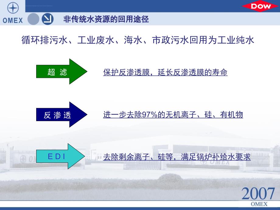 先进的膜法水处理技术在华电国际邹县电厂节能减排中的应用课件_第4页