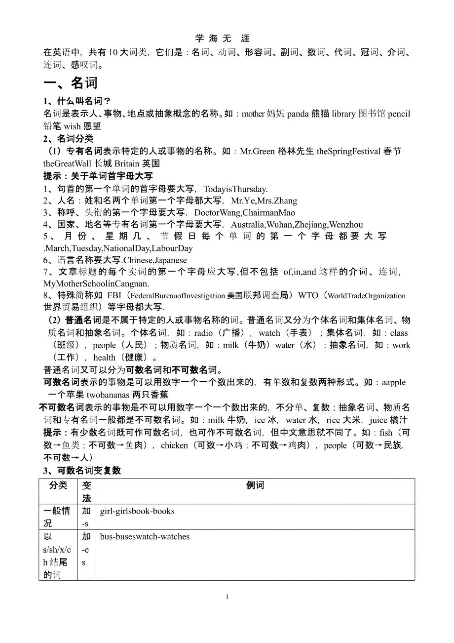 初中英语十大词性详解和练习（2020年九月）.pptx_第1页