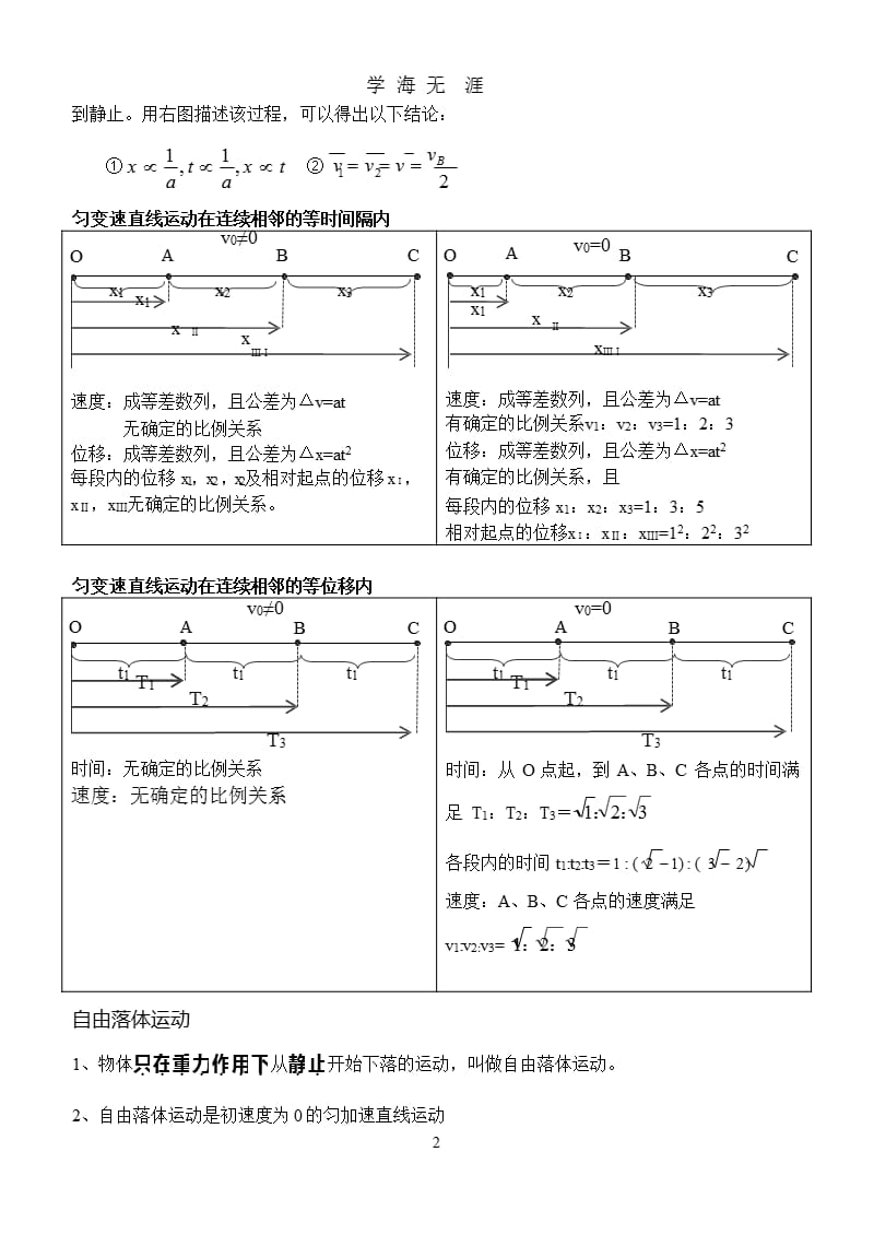 高中物理辅导资料（2020年九月）.pptx_第2页