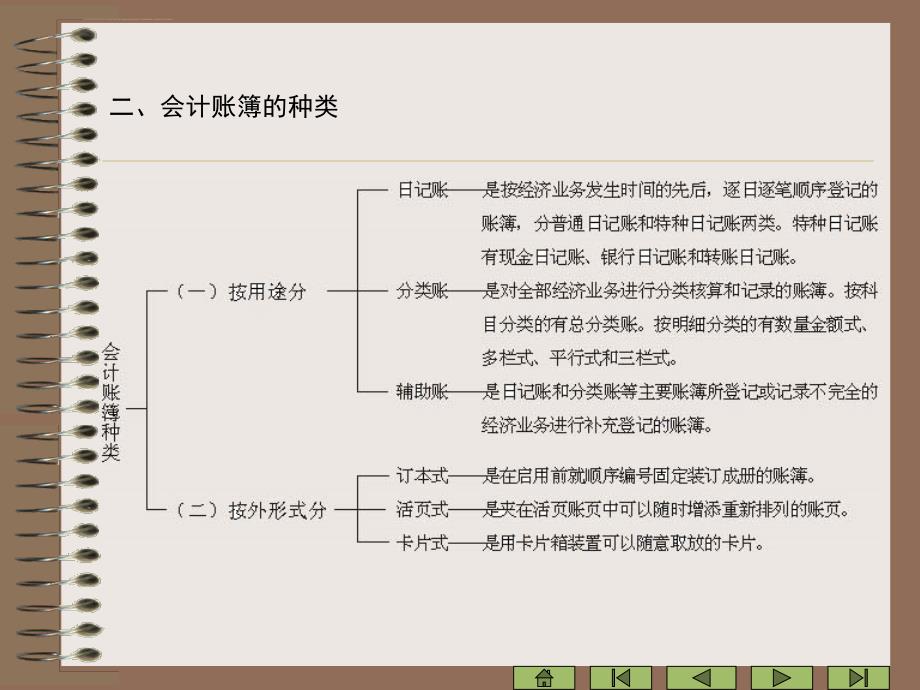 会计基础学习第七章课件_第4页