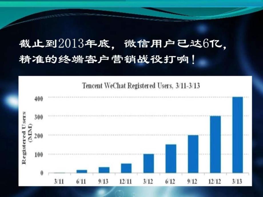 企业微信营销建议书课件_第4页