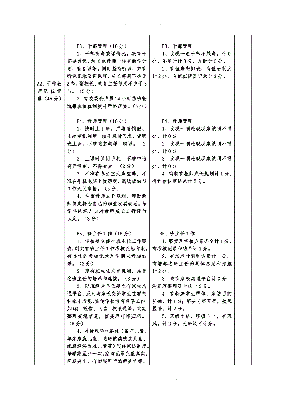 2016-2017小学综合考核方案(定稿)_第2页