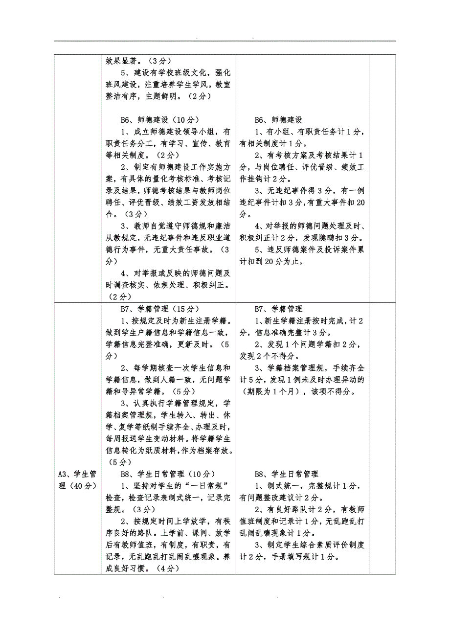 2016-2017小学综合考核方案(定稿)_第3页
