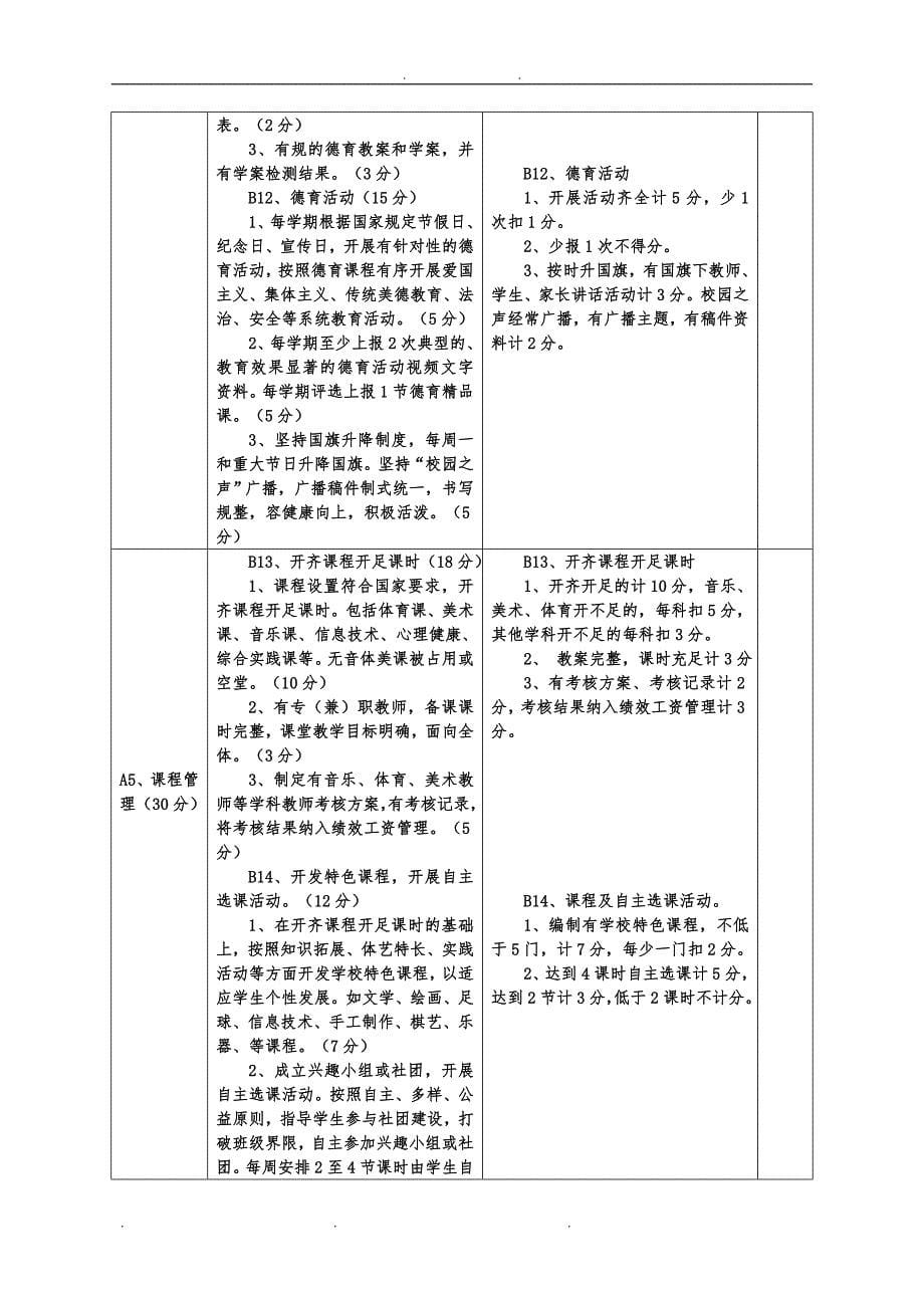 2016-2017小学综合考核方案(定稿)_第5页