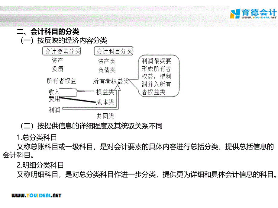 会计证会计基础基础第三章 会计科目与账户课件_第3页