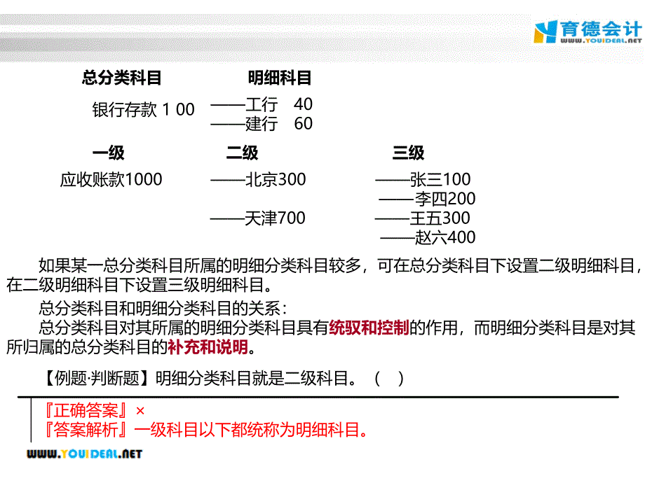 会计证会计基础基础第三章 会计科目与账户课件_第4页