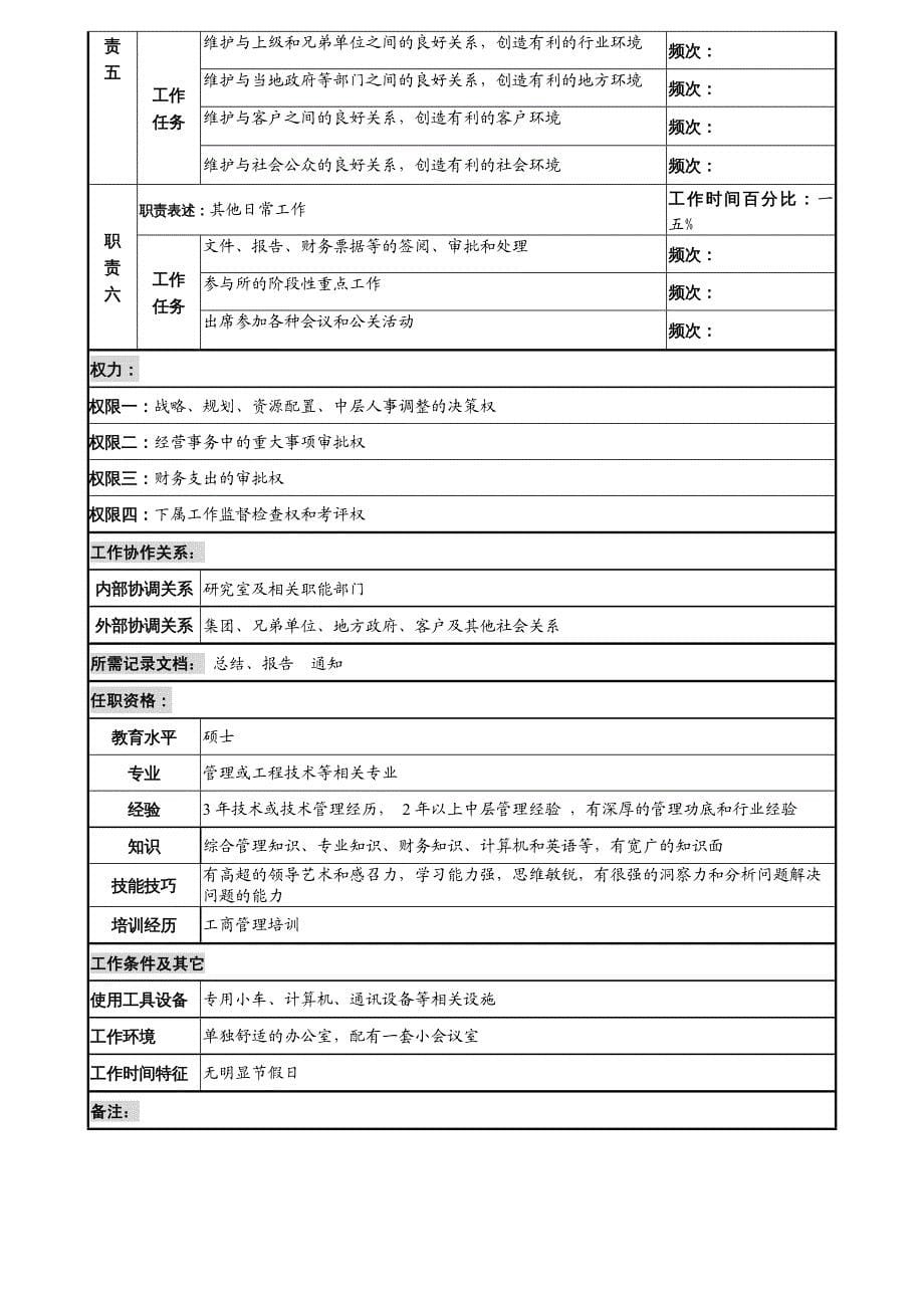 {企业管理手册}某公司岗位职务说明书手册_第5页