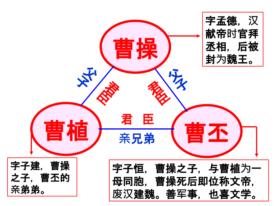 六年级下册古诗词背诵：1ppt课件_第3页