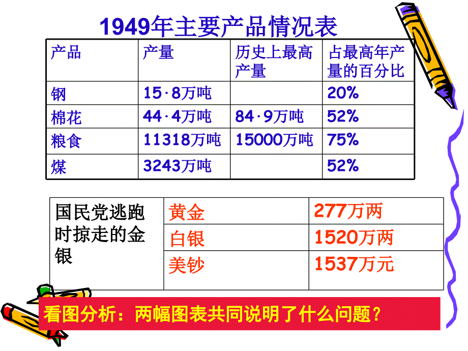 八年级历史下第4课《工业化的起步》课件_第2页