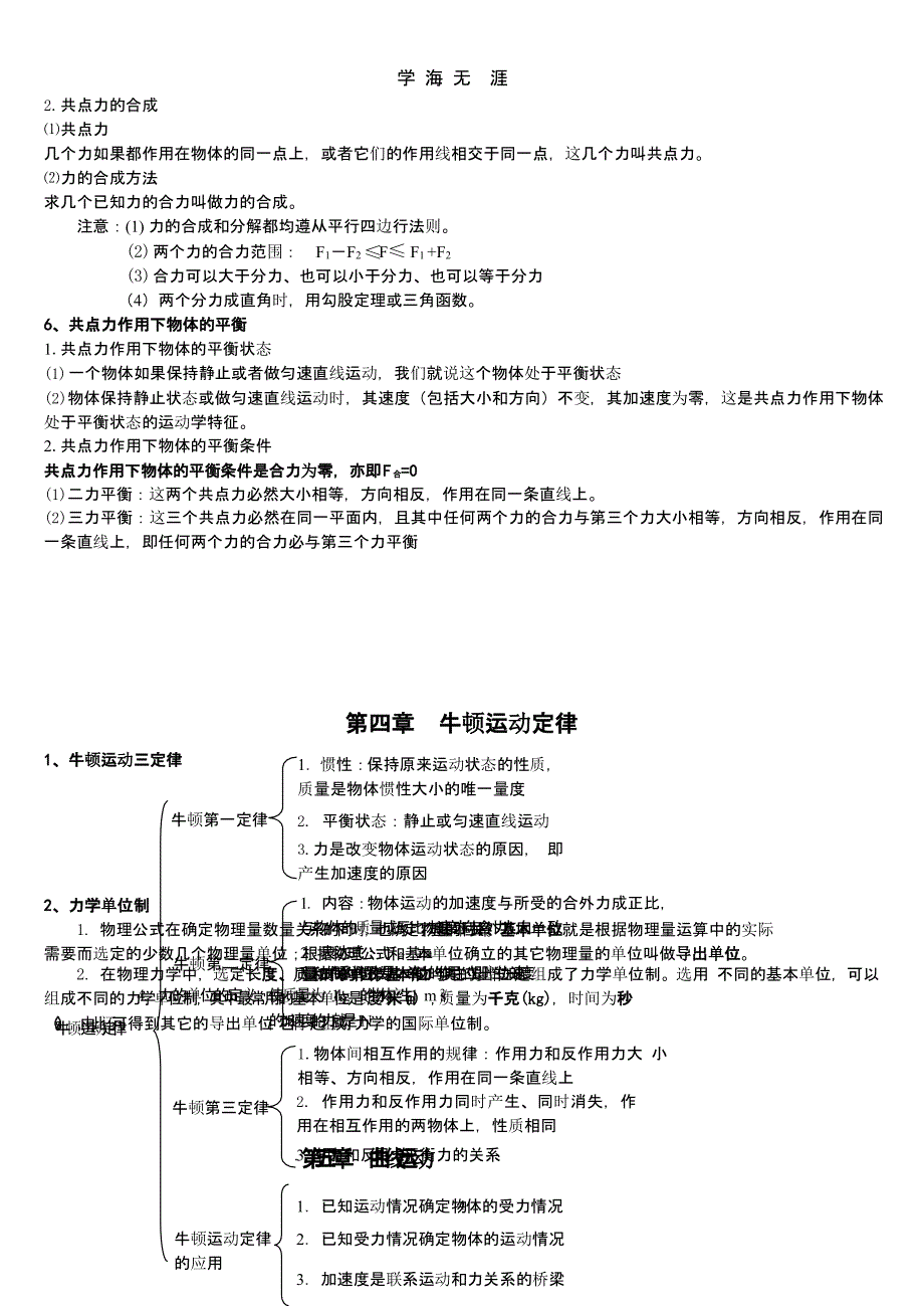 高中物理学业水平考试复习提纲（2020年九月）.pptx_第4页