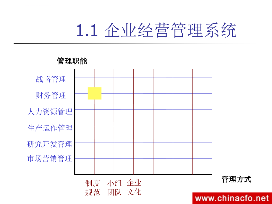 企业财务管理制度及内控制度的建设(72p)课件_第4页