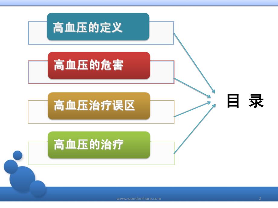 （优质医学）高血压自我管理_第2页