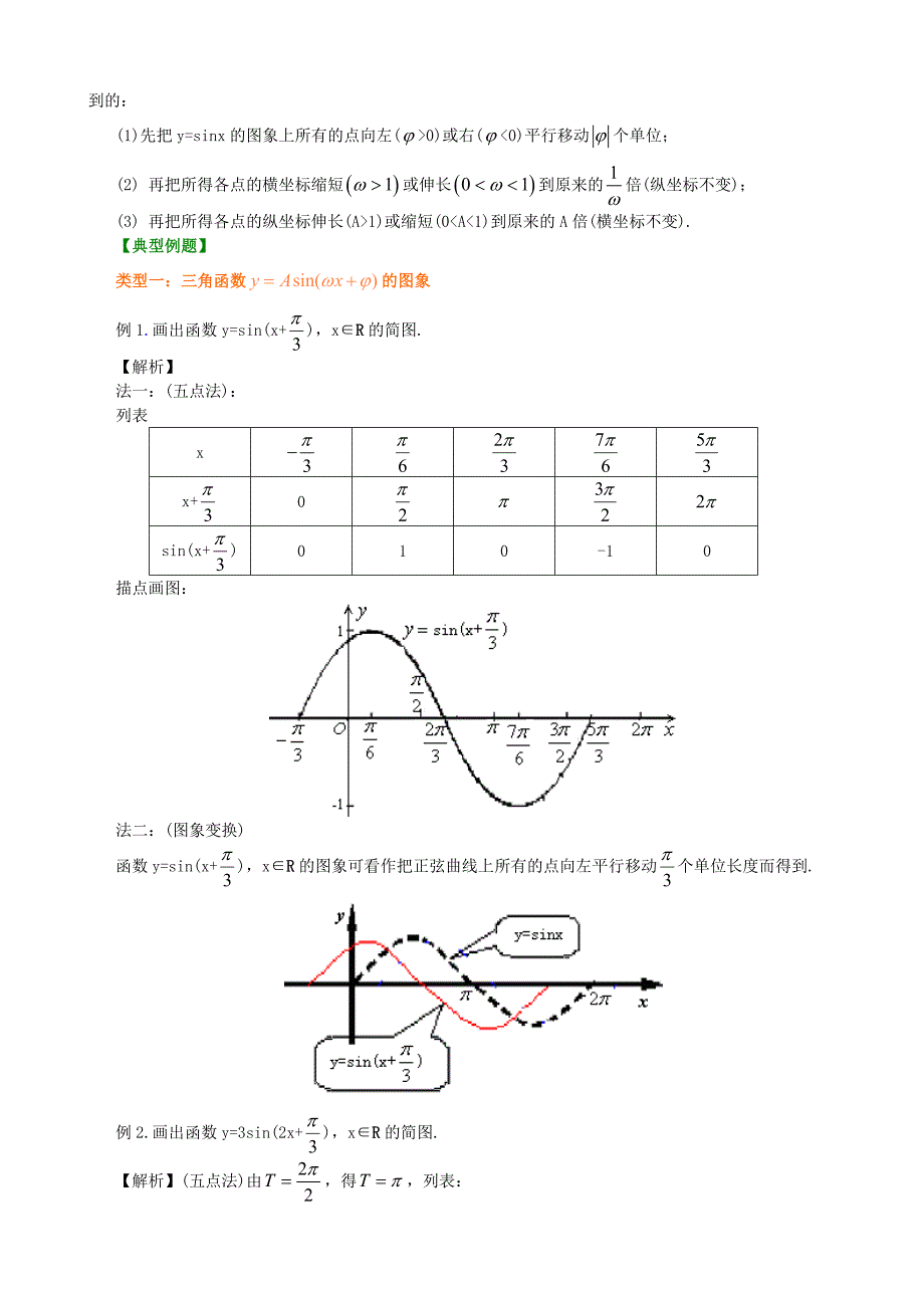 知识讲解_函数y=Asin(ωx+φ)的图象_基础 ._第2页