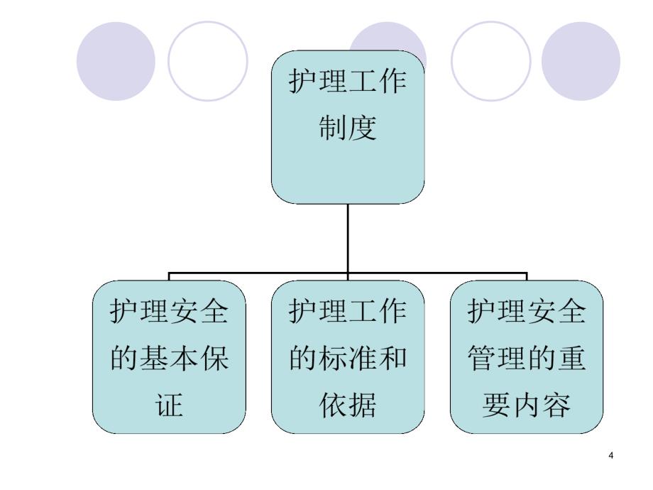 （优质医学）精神科护理核心制度_第4页