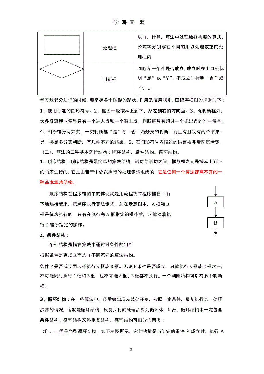 高中数学必修三知识点总结 (2)（2020年九月）.pptx_第2页