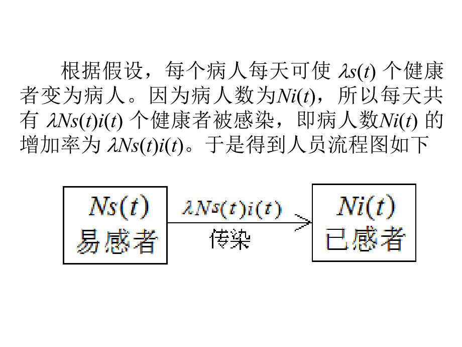 传染病传播模型课件_第4页