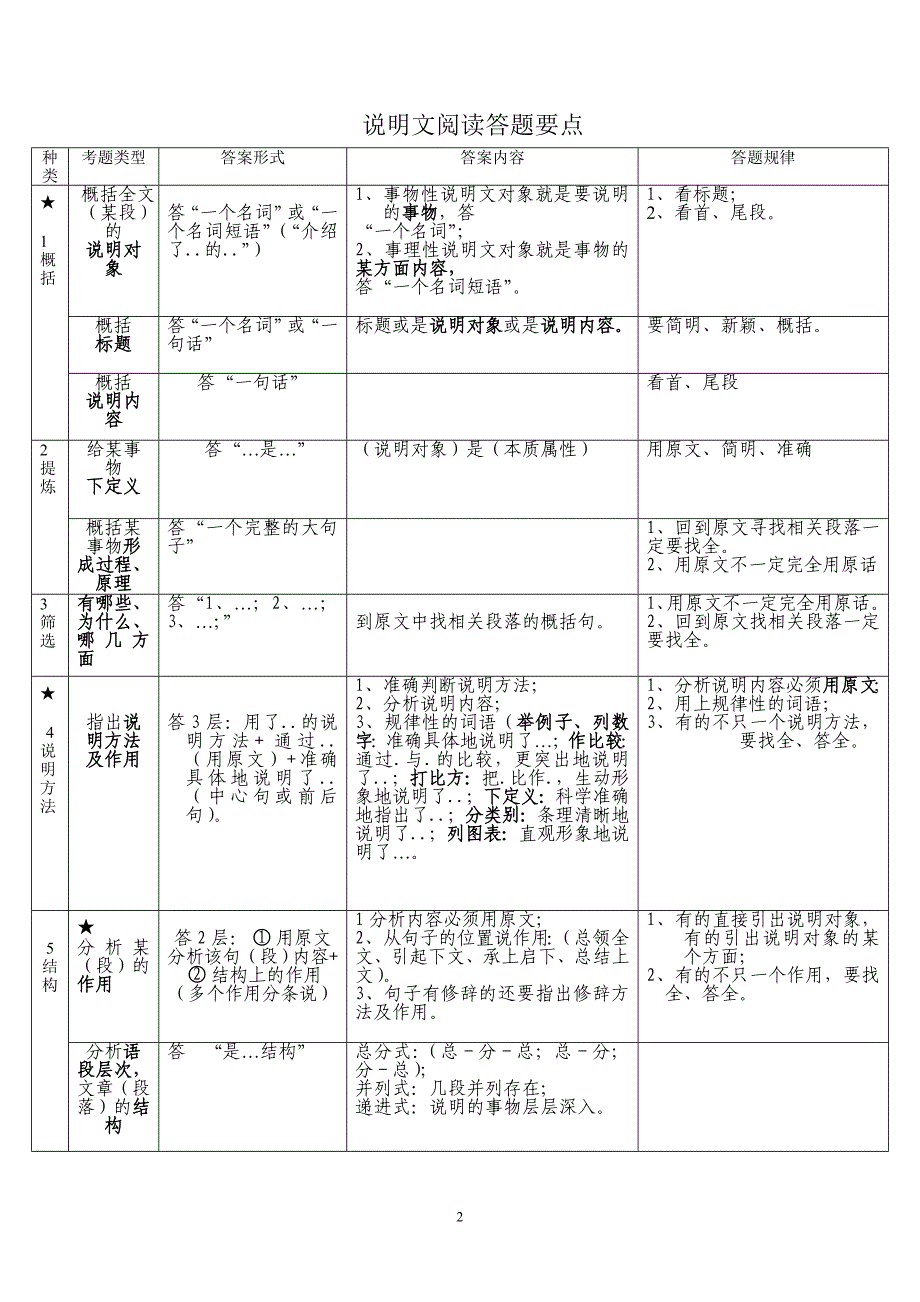 初中语文阅读理解类型及方法指导_第2页