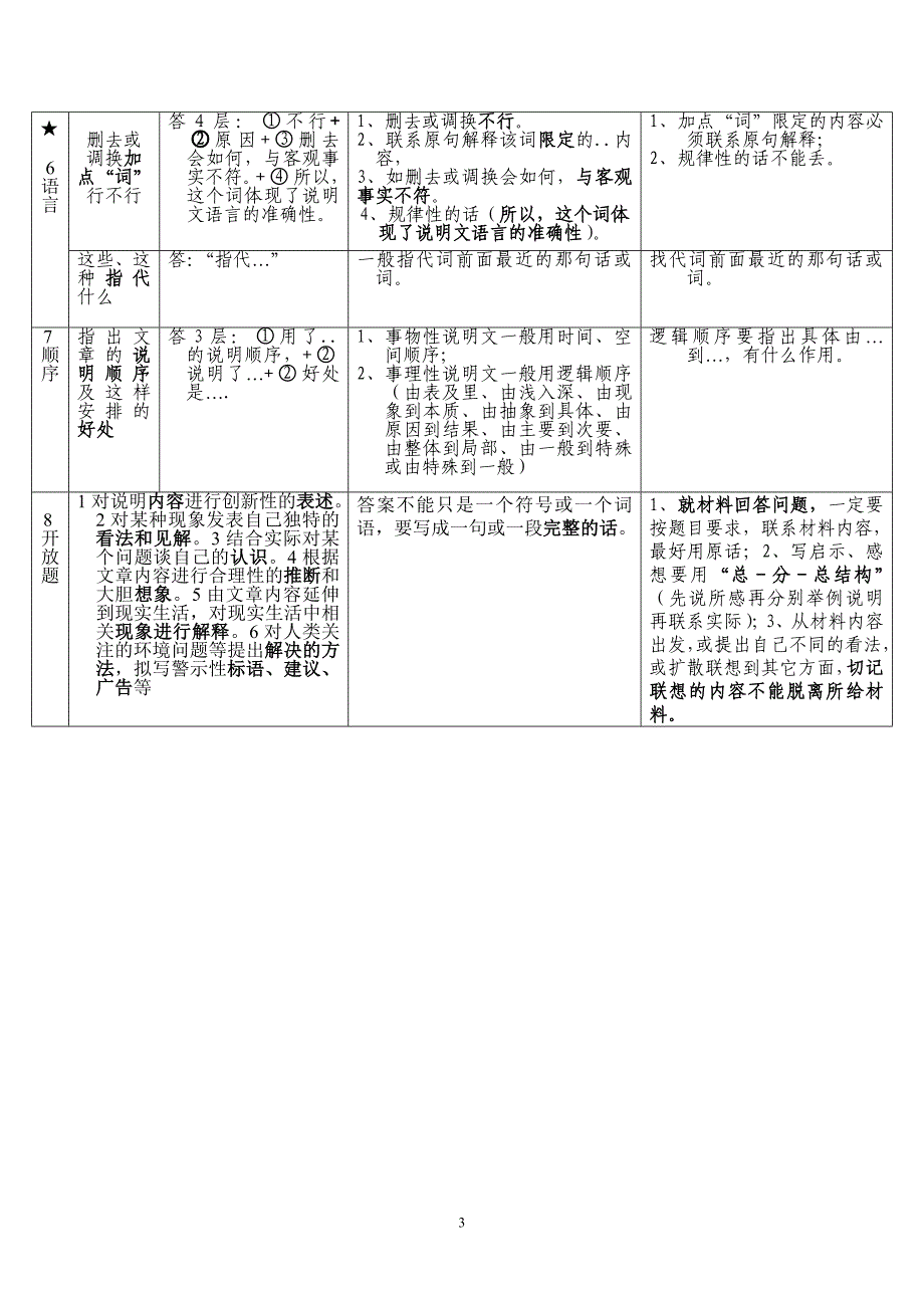 初中语文阅读理解类型及方法指导_第3页