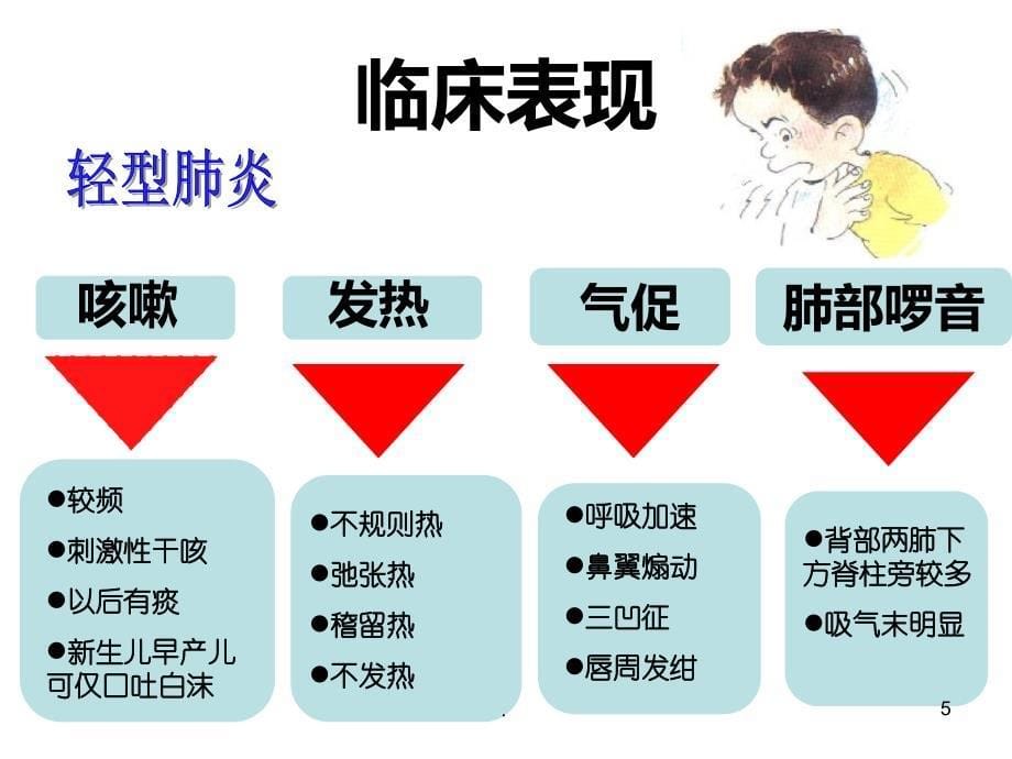 儿科护理学支气管肺炎演示课件_第5页