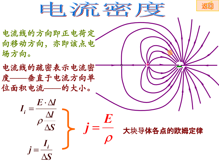 全套更高更妙的物理竞赛ppt课件竞赛课件20：稳恒电路计算_第4页